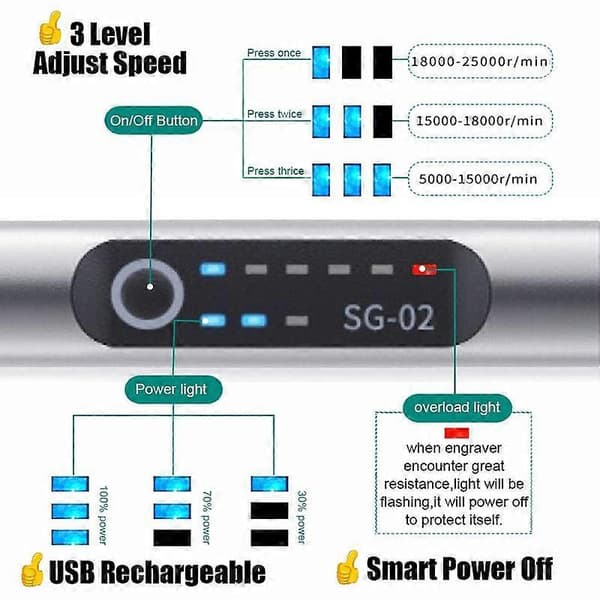 USB Oppladbar Graveringspenn med 35 bits, Mini Elektrisk Graverer