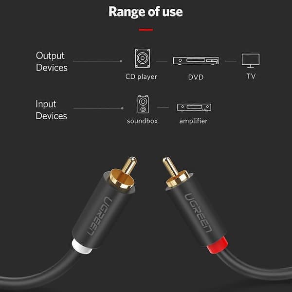 UGREEN 1m RCA-kabel 2RCA til 2 RCA Han til Han Lydkabel til Hjemmebiograf DVD TV Forstærker CD