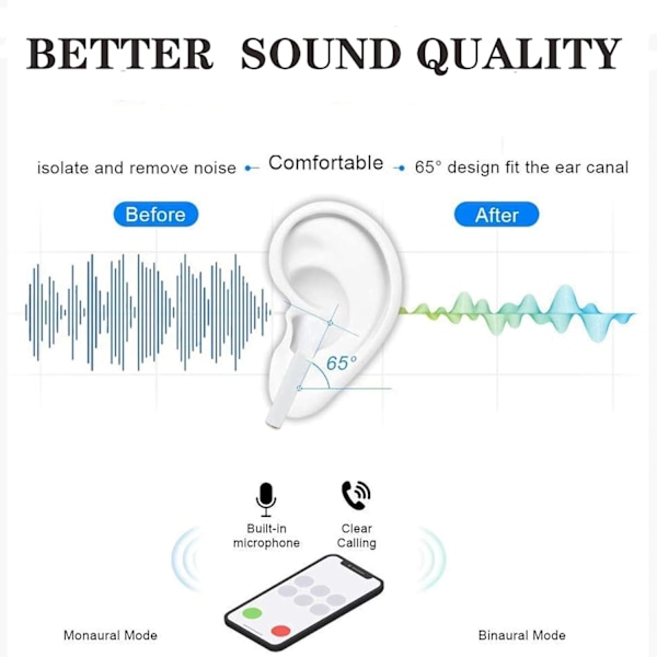 Trådlösa hörlurar, IPX8 Bluetooth 5.3 med hörlurs-touchkontroll, vattentäta stereo-hörlurar för iPhone/Samsung/iOS/Android