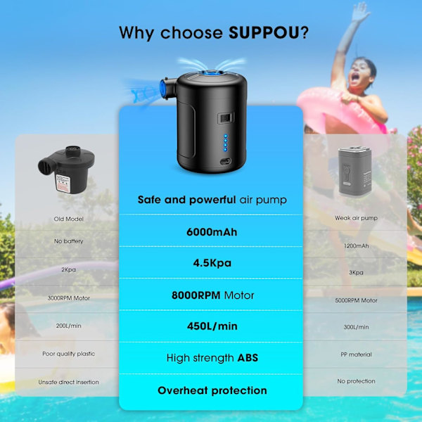 Elektrisk Luftpumpe, 6000 mAh Bærbar Luftmadras Pumpe, 4.5Kpa Elektriske Campingpumper med 5 Dyser, Inflator USB Genopladelig Pumpe