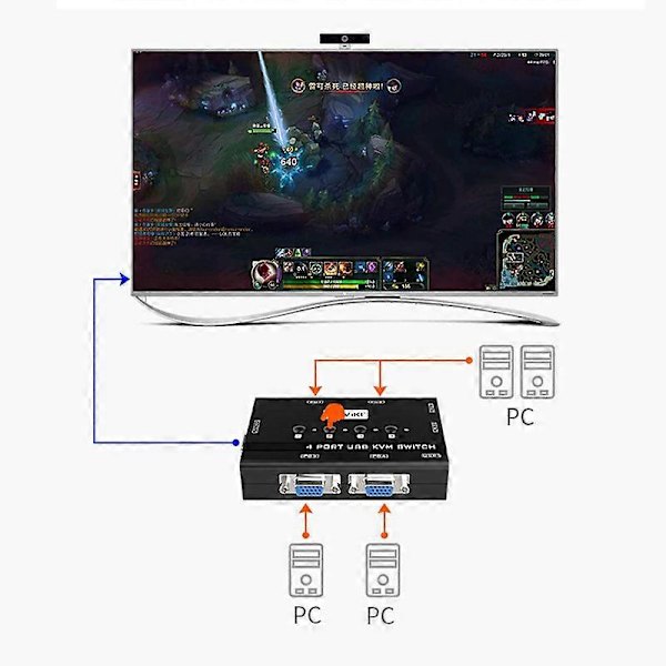 KVM Switch VGA, 4 Port KVM Switch til 4 Computere Deler Én Skærm