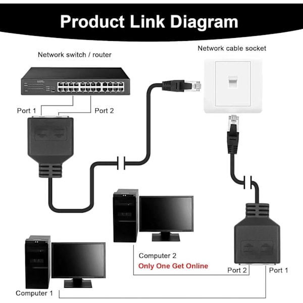 RJ45 Splitter Adapter, RJ45 Kobling, LAN RJ45 Ethernet Splitter 1 til 2 Kabel Adapter, Splitter Adapter