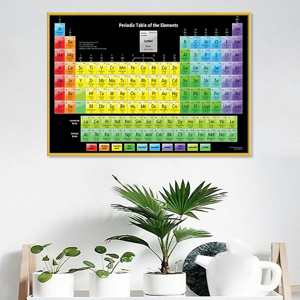 Periodiska systemet för elementen - Utbildande vetenskapsposter, Flerfärgad, 40 x 60 cm 40X60cm
