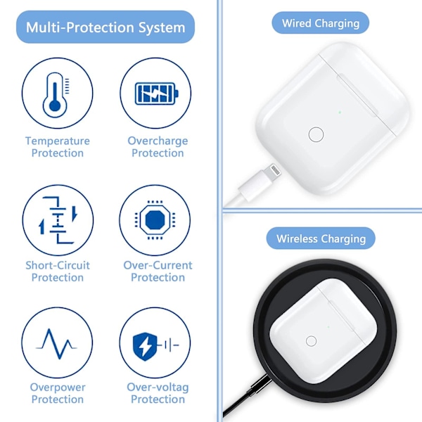 Kompatibel Ladeetui for Airpods 1. og 2. Generasjon, Trådløst Etui Kompatibelt Med Bluetooth-paring, Synkroniseringsknapp, Hurtigparingsknapp