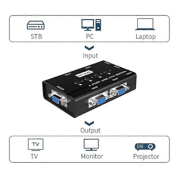 KVM Switch VGA, 4 Port KVM Switch til 4 Computere Deler Én Skærm