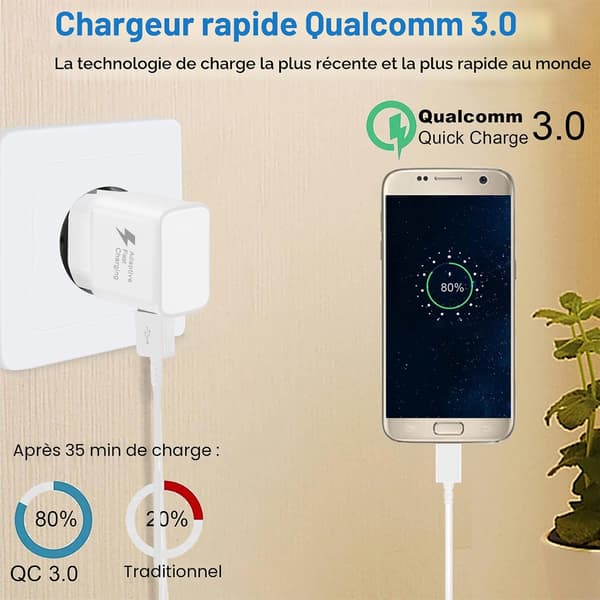 Pakke med 2 raske USB-ladeadaptere for Samsung S22/S21/S20/S10/S10E/S6/S7/S8/S9/Edge/Plus/Active/A72/A53 5G, Note 5/8, Note 9