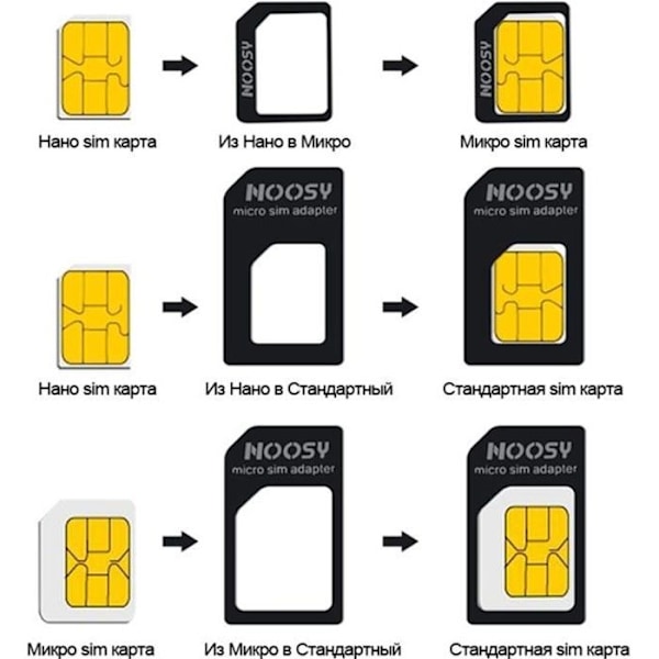 Nano Sim Card Adapter 4 i 1 Micro iPhone HTC SAMSUNG Noosy sort