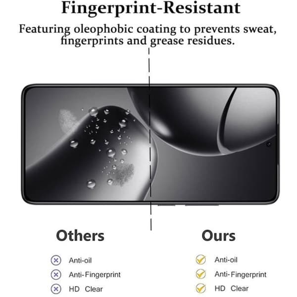 Härdat Glas - E.F.Connection - 14T - Skydd 9H - Repfria - Paket om 4 Transparent