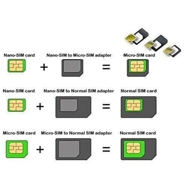 SIM KORT ADAPTERE 3 i 1 NANO SIM / MICRO SIM / STANDARD SIM Universal