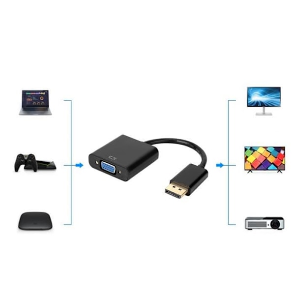 Eiffel AIQ-YP19072 HDCP 1.0 - 1.1 - 1.2 HDCP 1.0 - 1.1 - 1.2 Supportkabel til HDVP PVC-videokabel 20 cm til computer