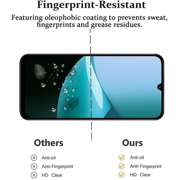 Härdat Glas - E.F.Connection - Xiaomi Redmi 15C/5G - 4 Stycken - Repfria - Optimal Skydd Transparent