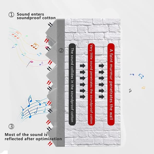 12-Pack ljudabsorberande / Akustikpaneler -  självhäftande Akustiska paneler ,30×30cm,för vägg, dörr, tak & hemmakontor Gray