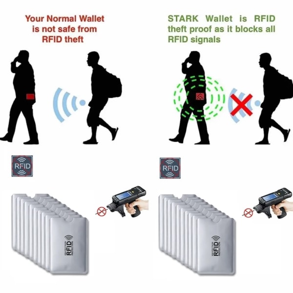 2022 Ny Anti Rfid-korthållare NFC-blockerande läsarelås Id Bankkortshållare Case Metall Case Aluminium 1pcs(.755)