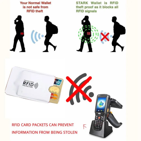 Nyaste Anti Rfid-korthållare NFC-blockerande läsare Lås ID Bankkortshållare Case Metall Case Aluminium 5pcs black rfid