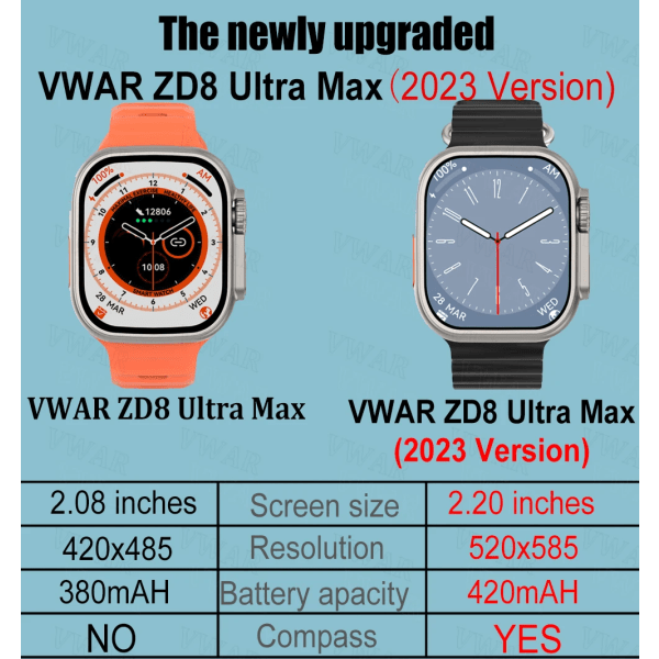 VWAR ZD8 Ultra MAX Plus Smart Watch Series 8 Kompass 49mm Titanium Alloy Bluetooth Call NFC ECG IP68 Vattentät Smartwatch Gold
