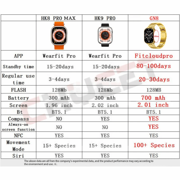 CHYCET GN8 Smart Watch Herr 700mAh Batteriringning 2,01 tum Smartwatch NFC Man Watch 8 Ultra PK HK9 PRO HK8 PRO MAX GD Orange HY