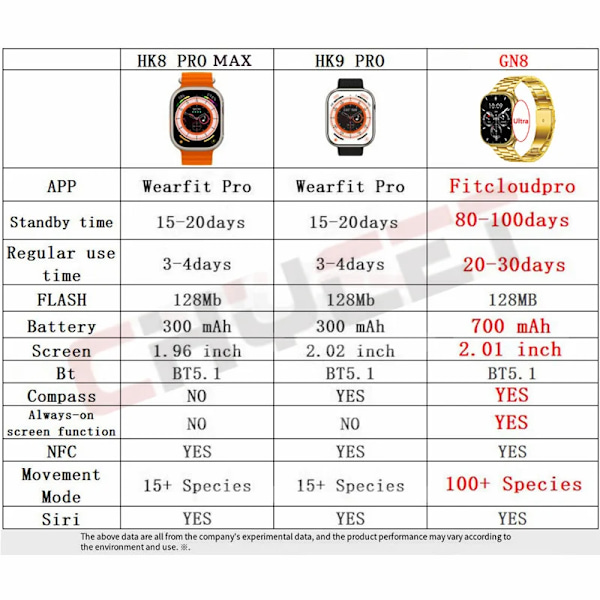 CHYCET GN8 Smart Watch Herr 700mAh Batteriringning 2,01 tum Smartwatch NFC Man Watch 8 Ultra PK HK9 PRO HK8 PRO MAX SR Orange HY
