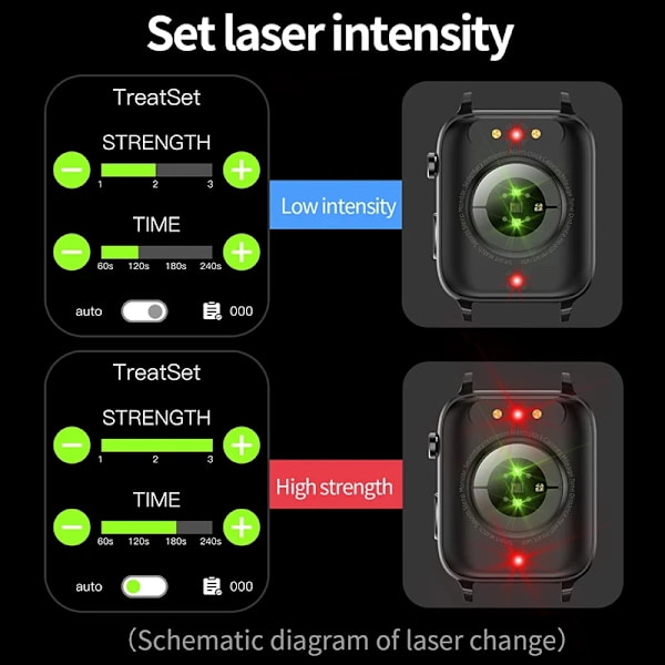 Smärtfri Icke-invasiv Blodsocker Watch Män Laserbehandling Hälsa Blodtryck Sport Smartklocka Kvinnor Watch black mesh