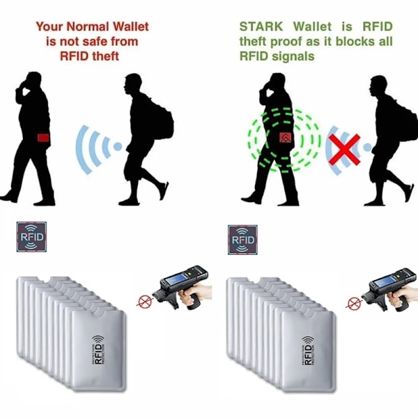 10 ST. Ny design högkvalitativ Anti Rfid-avskärmning Kortläsare Lås Bankkortshylsa Skydds-ID NFC Aluminium kreditkortsfodral green (10pcs)