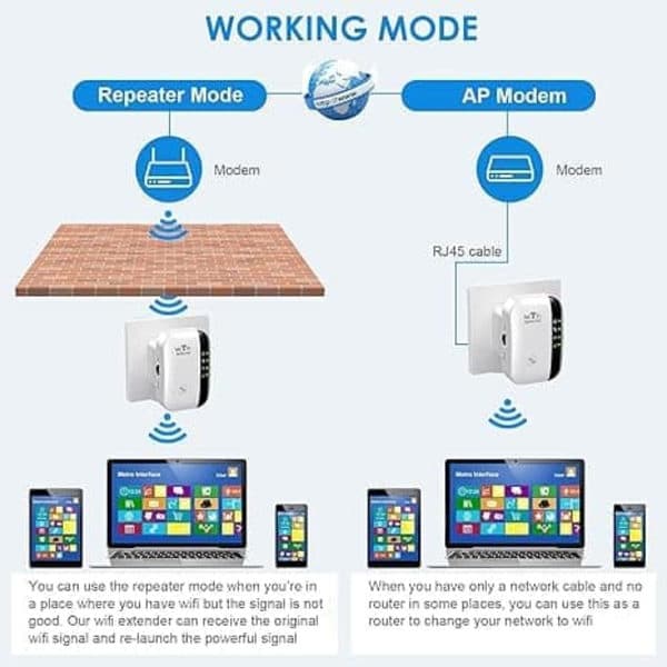 [zd]WiFi Range Extender Sort, Trådløs Signalforstærker med Repeater AP-tilstand og WPS-funktion white