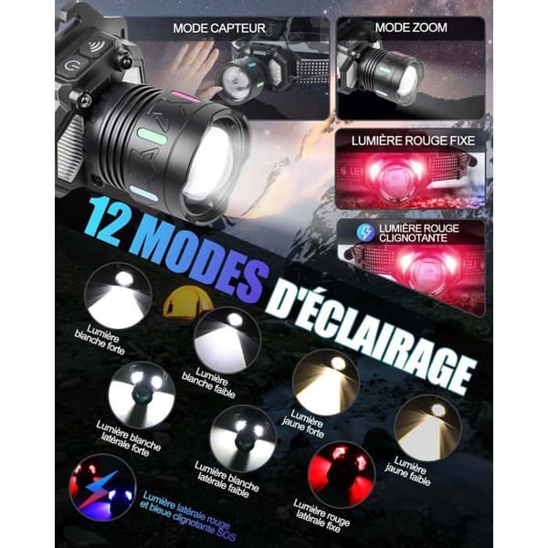 Kraftig oppladbar hodelykt, 20000 lumen, 12 lysmoduser, sensor og varsellys, 90° justerbar zoombar