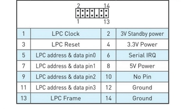 MSI TPM 2.0 Modul - Stærk kryptering, kompatibel med Win11 (14-pin LPC interface)