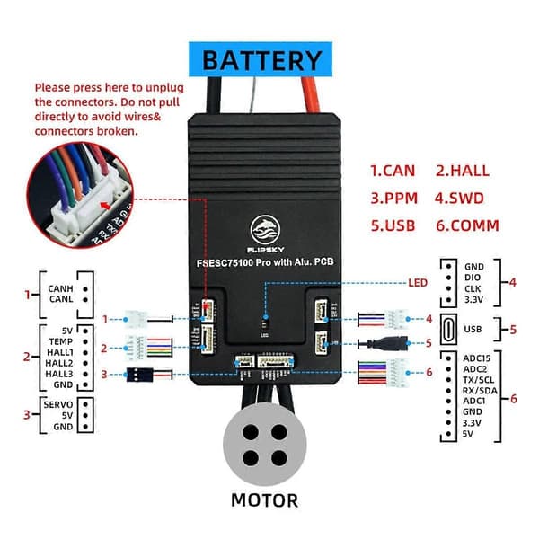 Flipsky 75100 Pro Hastighedsregulator Kompatibel med Elektrisk Skateboard / Løbehjul