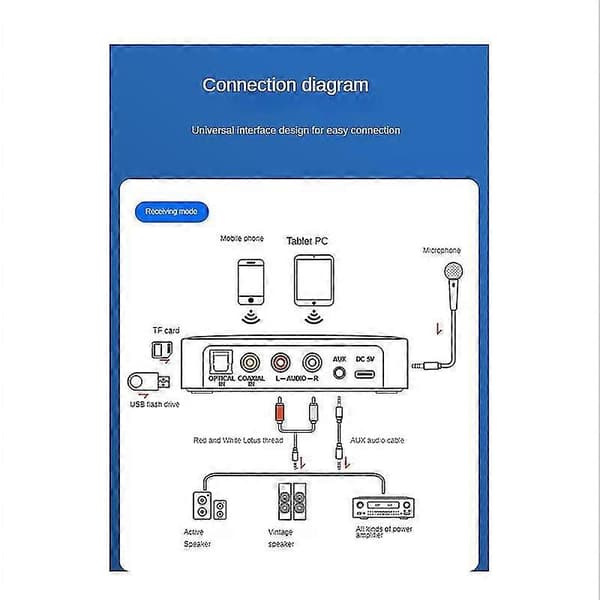 NFC Bluetooth Audio Adapter Optisk Fiber Bluetooth Modtager Sender Bluetooth 5.1 Audio Adapter