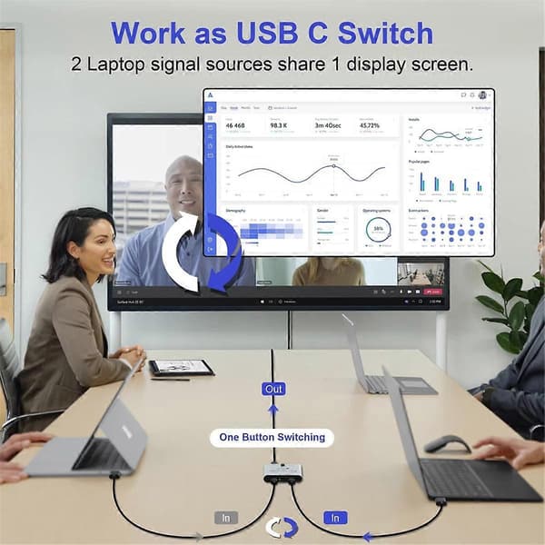 Bi-direktionel USB C KVM Switch Splitter til 8K@60Hz/4K@144Hz Videooverførsel+100W Opladning+10Gbps Data