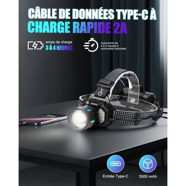 Kraftig oppladbar hodelykt, 20000 lumen, 12 lysmoduser, sensor og varsellys, 90° justerbar zoombar