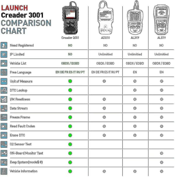 Passer Yamaha motorsykkel 3- og 4-pinners OBD2 feilkode diagnostisk kabeladapterverktøy Car fault reader