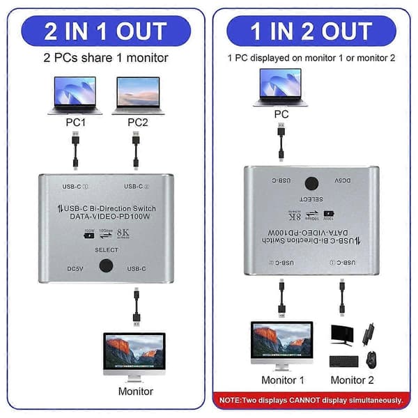 Toveis USB C KVM Switch Splitter for 8K@60Hz/4K@144Hz Videooverføring+100W Lading+10Gbps Data