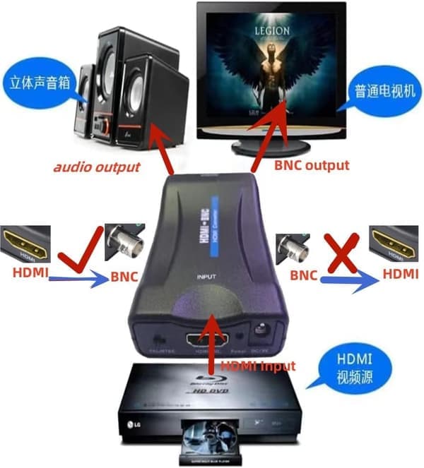 Adapter - Lydsignal Konverter Adapter - HDMI til BNC