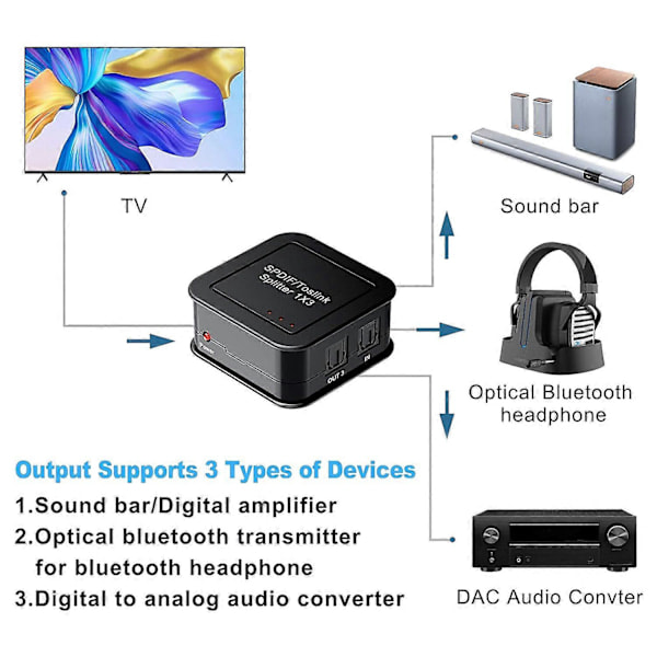 Digitaalinen Optinen Ääni 1X3 Splitter, Digitaalinen SPDIF TOSLINK Optinen Kuitu Ääni Splitter, 1 sisään 3 ulos, f