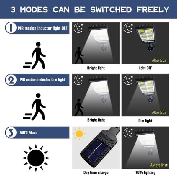 2 PCS 600W LED Solar Powered Floodlight Motion Sensor Security Wall Street Yard Outdoor Lamp