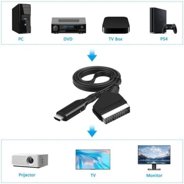 QU/Scart till HDMI-omvandlare, Scart till HDMI-kabel, Scart till HDMI-adapter, Scart till HDMI med Scart-ingångskabel och HDMI-utgångsport,
