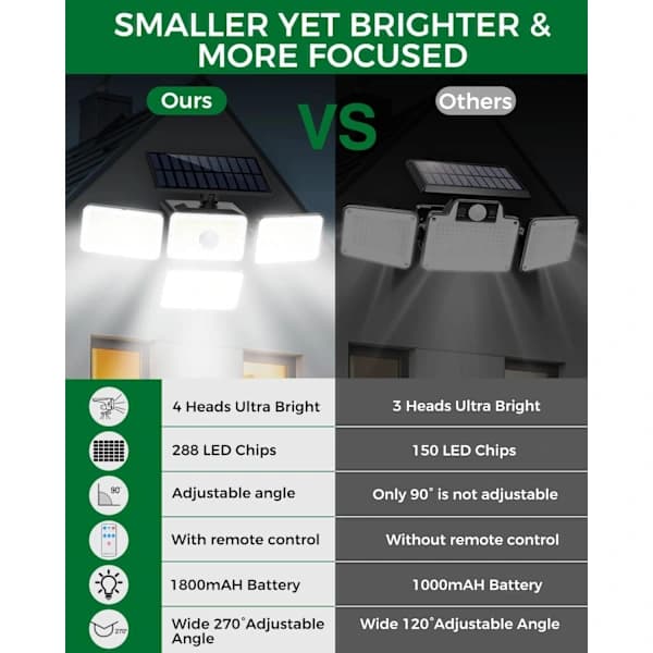 LED-aurinkokennovalot ulkokäyttöön