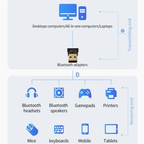\"QD\" Høykvalitets USB Bluetooth-adapter V5.0