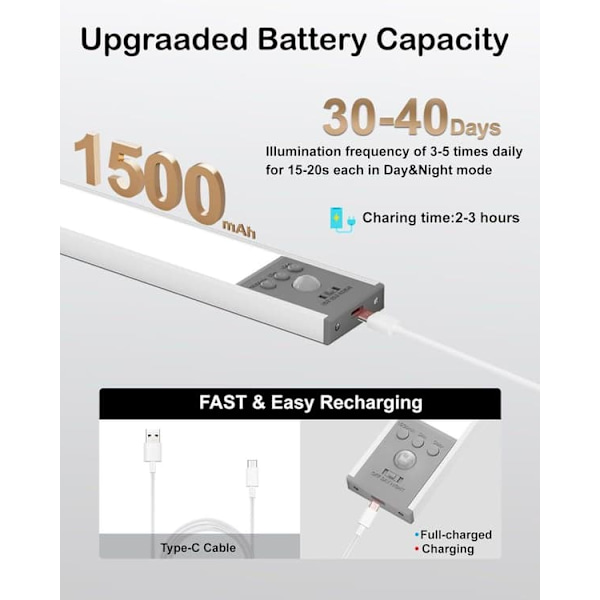 Skåpbelysning - Rörelsesensor - 1500mAh - Magnetisk - 3-pack