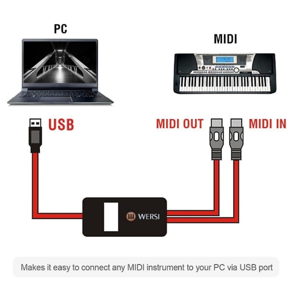 5-Pin Midi till USB In-Out Kabel Adapter Converter för Windows Ios Laptop till Music Piano Keyboard