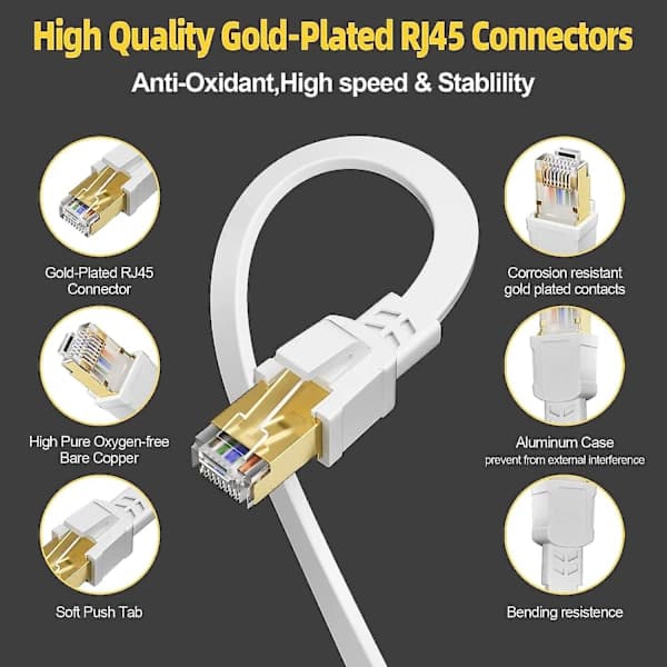 Cat 8 Ethernet Cable 5m, High Speed Flat Internet Cable 40 Gbps 2000 MHz FTP Shielded RJ45 Gigabit 5 Meter Indoor Network Cable, White