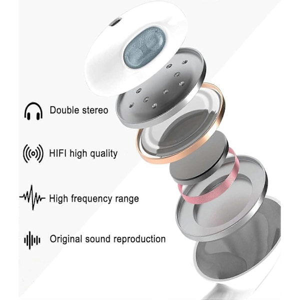 Apple Hörlurar Trådbundna iPhone Hörlurar In-Ear med Volymkontroll och Mikrofon, Kompatibla med iPhone XS-14 Pro Max