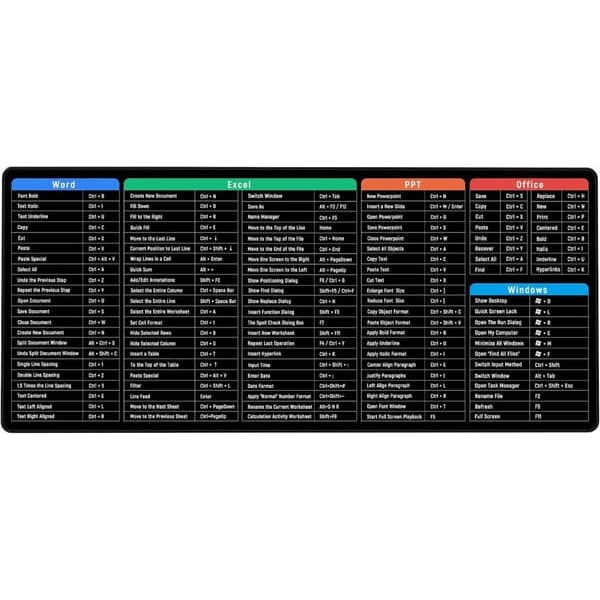 Skrivbordsunderlägg / stor musmatta med Windows snabbkommandon_qq