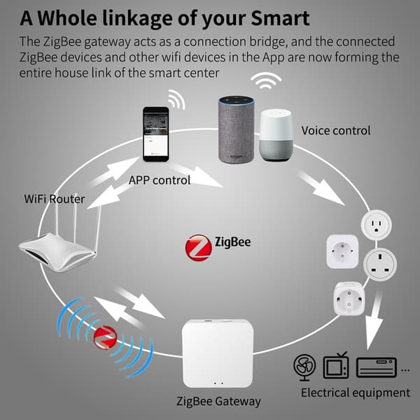 Smart Plugg Wifi fjernstrømbryter 4-pakning 16A_qq