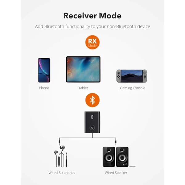 TaoTronics Bluetooth 5.0 sender/mottaker - trådløs 3,5 mm lydadapter