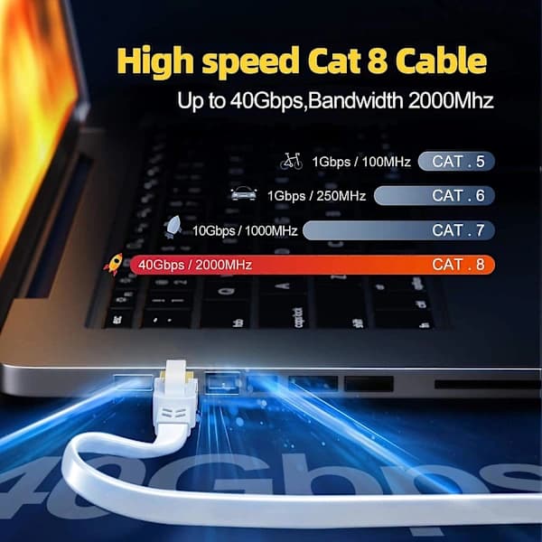Cat 8 Ethernet Cable 5m, High Speed Flat Internet Cable 40 Gbps 2000 MHz FTP Shielded RJ45 Gigabit 5 Meter Indoor Network Cable, White