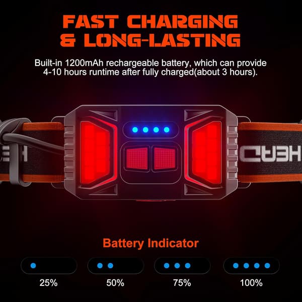 2-Pack Headlamp 1000 lm – 230° Wide Angle COB-LED with Red Taillight, Water-Resistant, Rechargeable