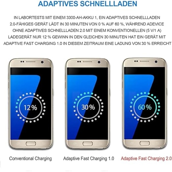 [QD] 2-pak USB-oplader kompatibel med Samsung Galaxy S-serien Edge/Plus/Active og andre smartphones, hurtigoplader strømadapter hurtigopladningsstik