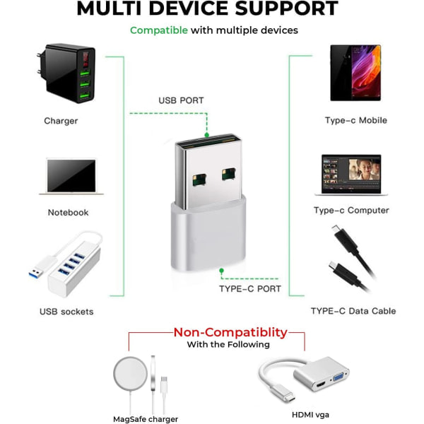 \"QD\" USB til USB-C-adapter [3-pakning], USB-adapter, USB A til USB-C, iPhone-ladekontakt, USB-C-kontaktkonverter for iPhone