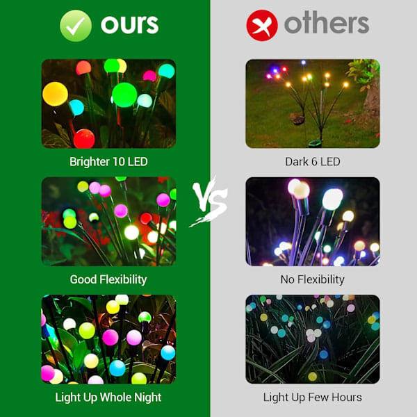 [QD] 4 kpl 10 LED aurinkokennovalaisimia puutarhaan, aurinkokennovalot ulkokoristeluun, vedenpitävä IP65 ulkovalaisin puutarhaan